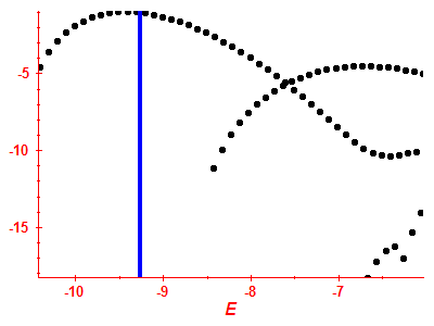 Strength function log
